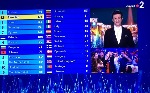 Israël avec Netta Barzilai, la grande favorite et sa chanson Toy, remporte l&rsquo;Eurovision 2018 devant Chypre et l&rsquo;Autriche