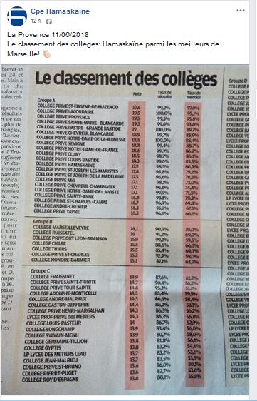 Le classement des collèges: Hamaskaïne parmi les meilleurs de Marseille!