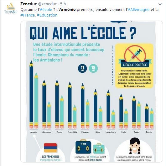 Qui aime l&rsquo;école ? L&rsquo;Arménie première
