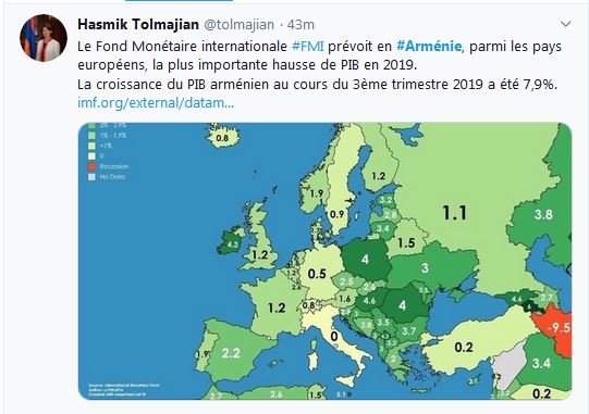 Le Fond Monétaire internationale FMI prévoit en Arménie, parmi les pays européens, la plus importante hausse de PIB en 2019.