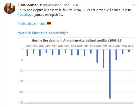 En 25 ans depuis le cessez-le-feu de 1994, 2019 est devenue l&rsquo;année la plus pacifique jamais enregistrée.