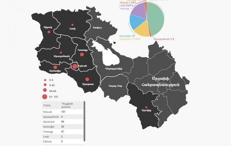 La carte du coronavirus en Arménie et en Artsakh avec Erévan qui regroupe 151 cas soit 46% du total