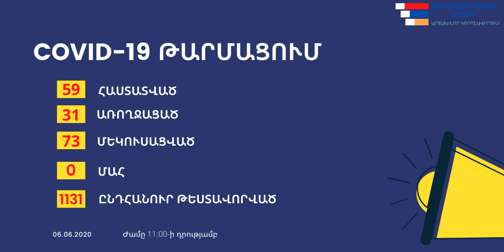 2 nouvelles infections au coronavirus en Artsakh qui compte seulement 59 cas