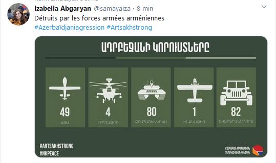 Détruits par les forces armées arméniennes