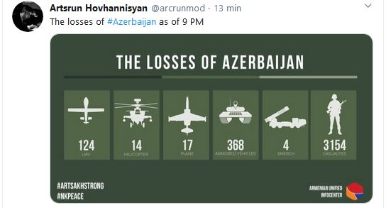 Les pertes de l’Azerbaïdjan à 21h00