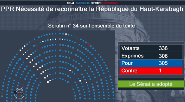 Le Sénat adopte la proposition de reconnaissance de la République du Haut-Karabagh