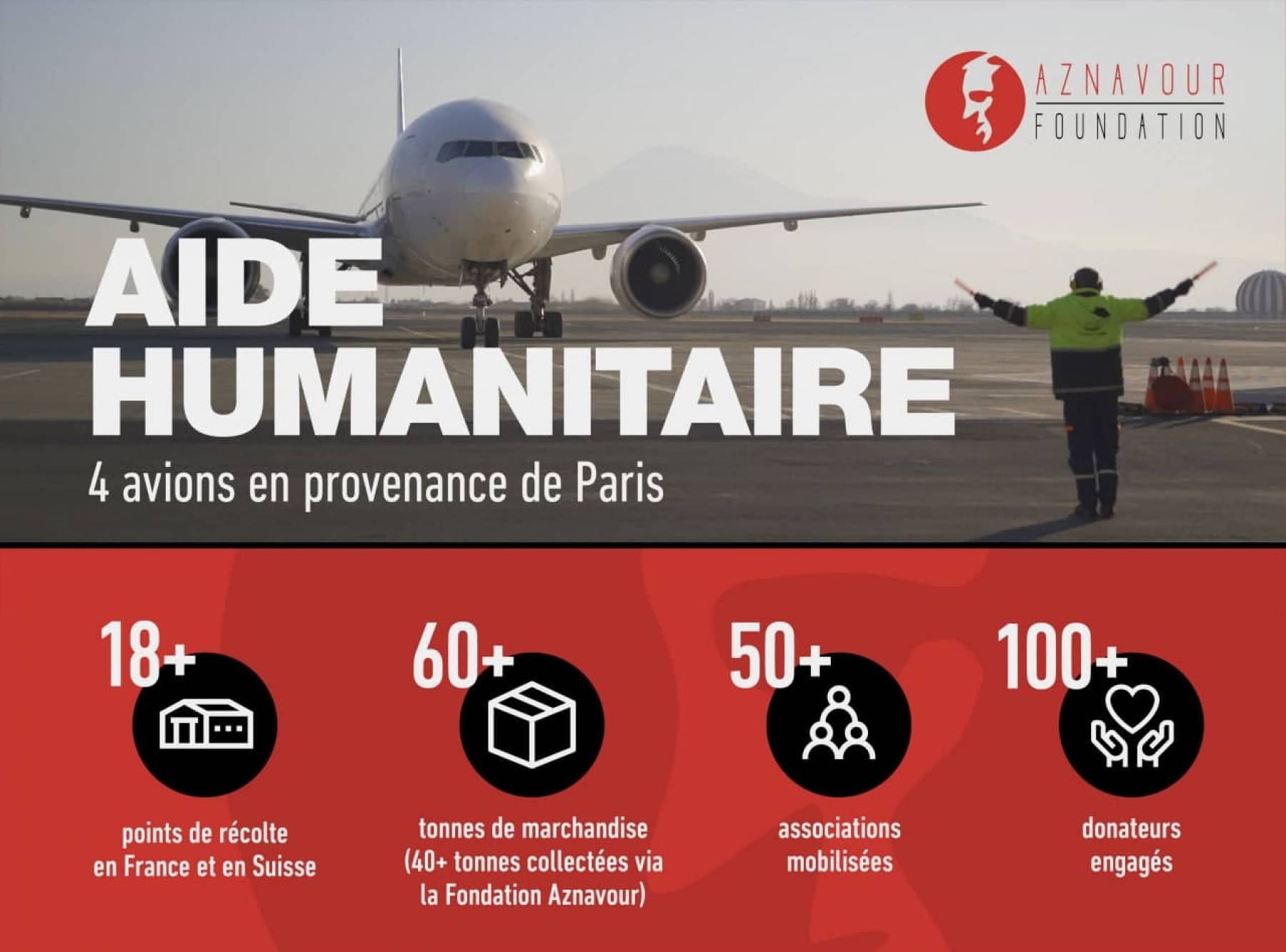 120 tonnes d&rsquo;aide humanitaire distribuées en Arménie