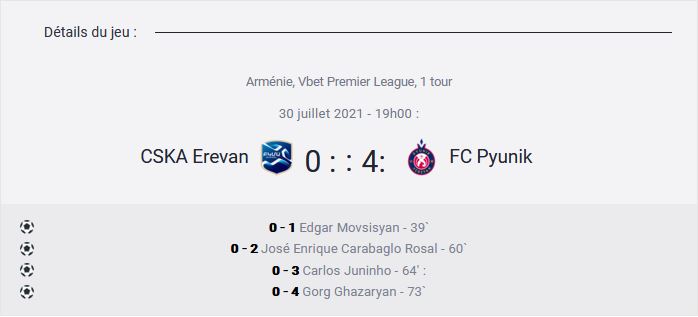 Victoire du club Pyunik lors de la première journée du championnat