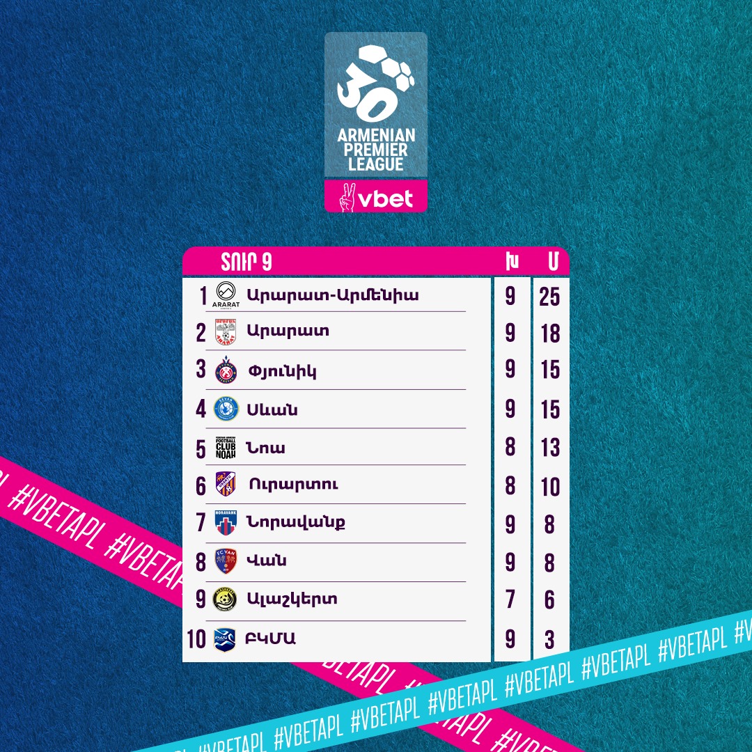 Ararat-Armenia est en tête du classement du championnat d’Arménie après 9 journées
