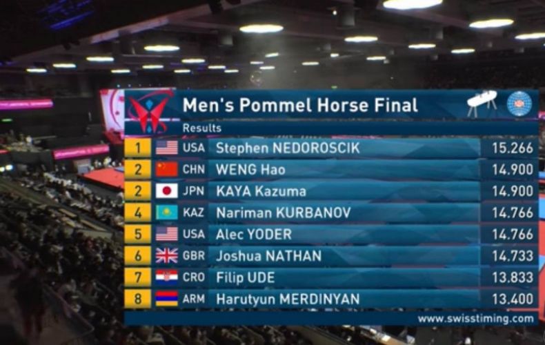 Le gymnaste Arménien, Harutyun Merdinyan a pris la 8e place au cheval d’arçon lors des Championnats du monde de gymnastique au Japon