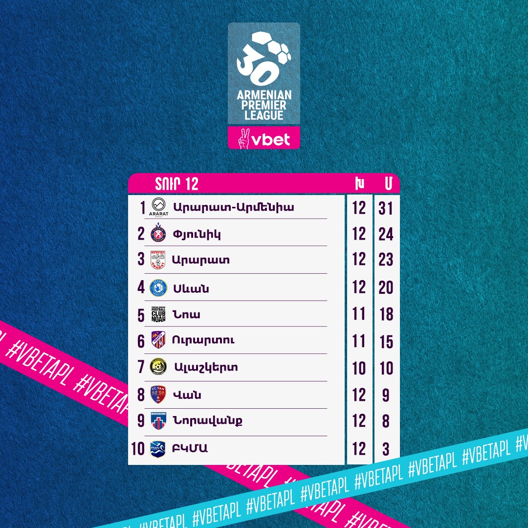 Classement du championnat d’Arménie de football après la 12e journée