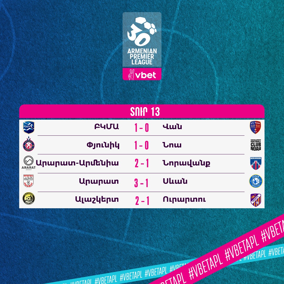 Résultats de la 13e journée du championnat d&rsquo;Arménie de Premier League