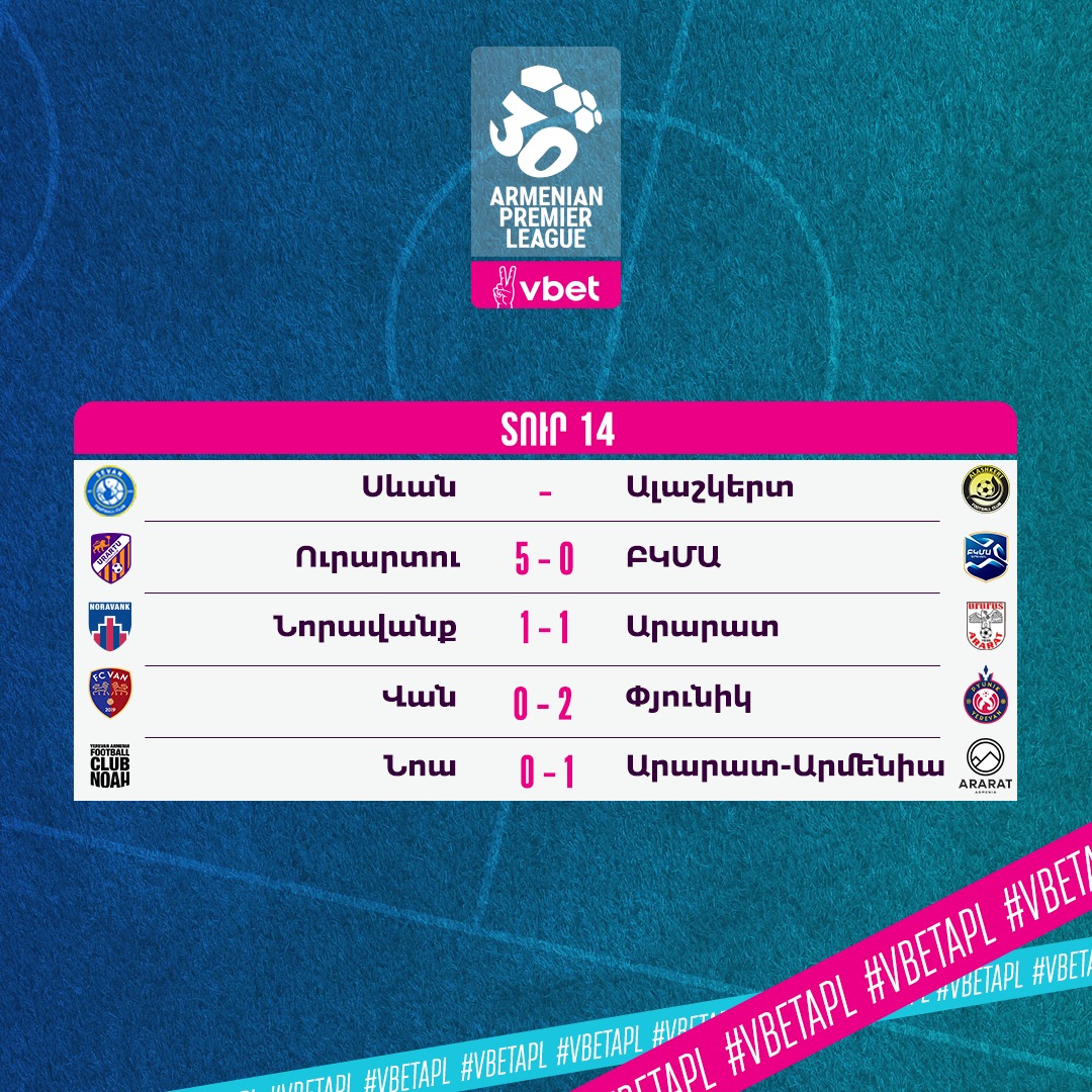 Résultats de la 14e journée du championnat d’Arménie de football de Première ligue