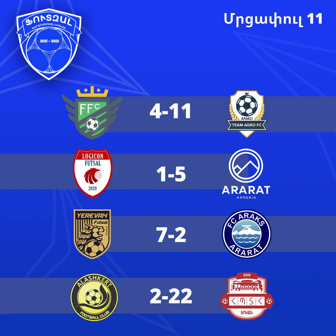 Résultats de la 11e journée du championnat d’Arménie de futsal avant la trêve hivernale