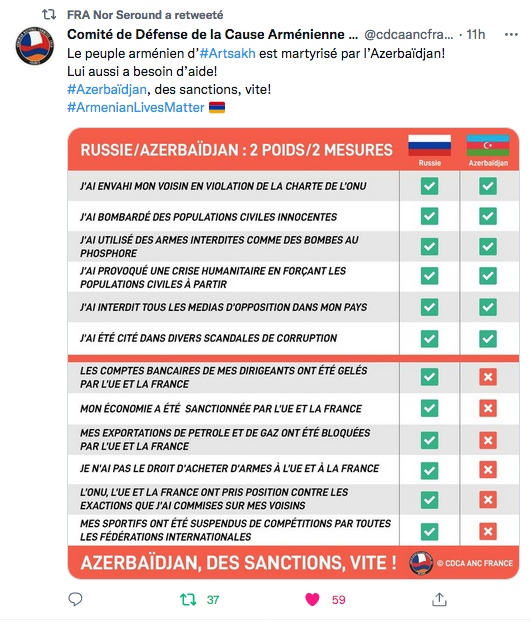 CDCA : Russie/Azerbaïdjan : deux poids deux mesures