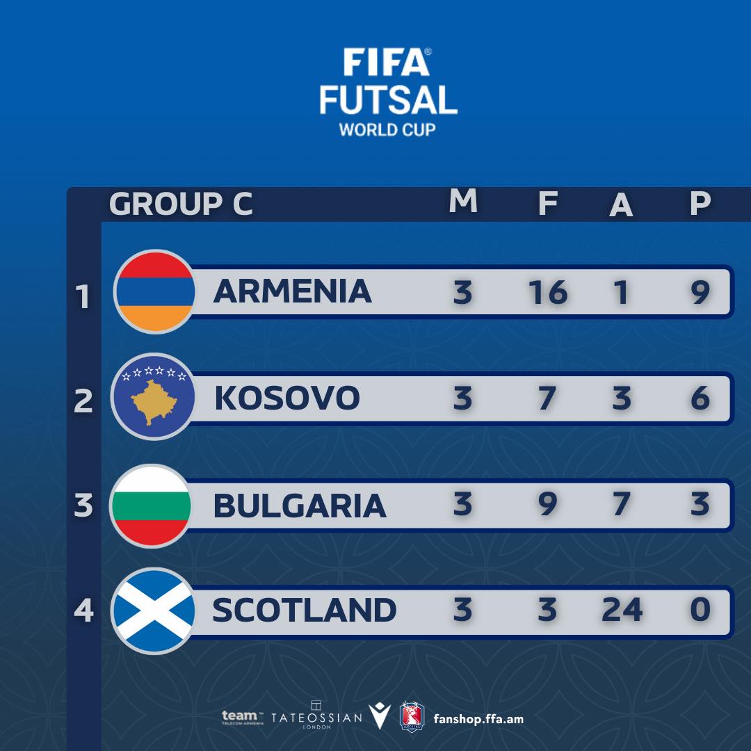 L’Arménie s’impose 2-1 face au Kosovo et termine en tête du Groupe C des qualifications de la Coupe du Monde 2024 de futsal