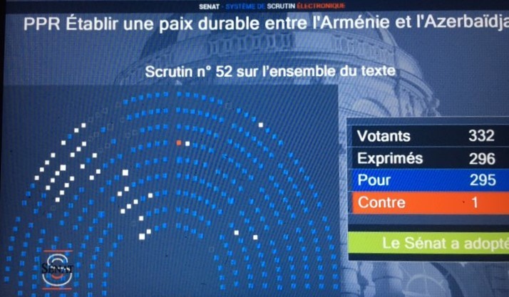 Le vote à majorité écrasante du Sénat en faveur de la résolution condamnant l’Azerbaïdjan avec demande de sanction pour son agression contre l’Arménie