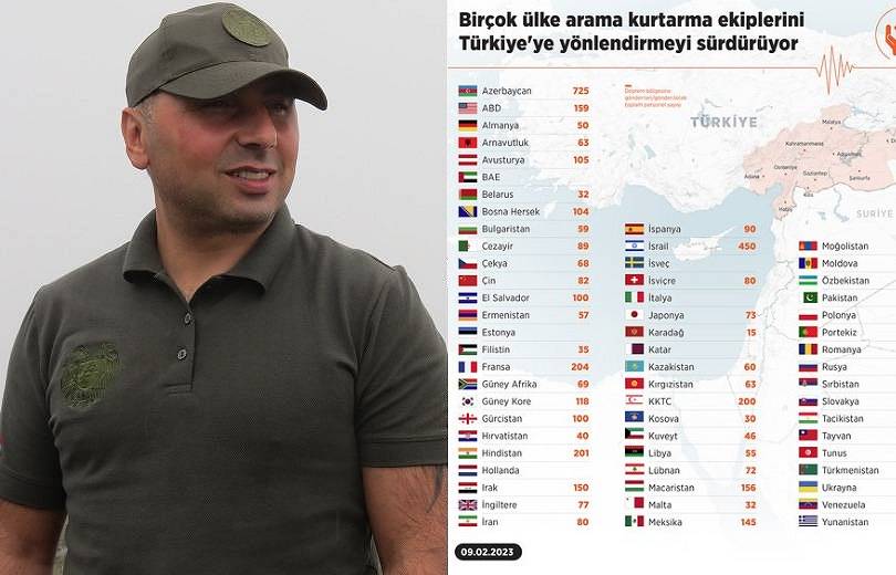 Selon une source turque, l’Arménie a envoyé une équipe de 57 sauveteurs en Turquie, selon un décompte sans doute erroné