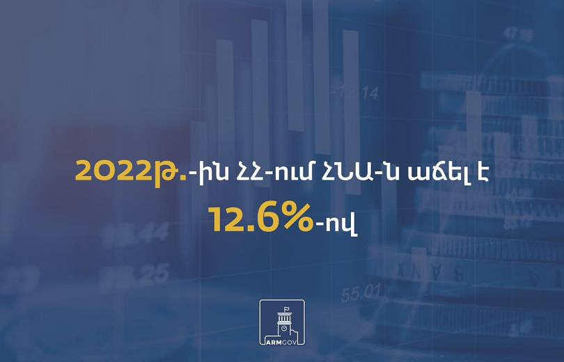 En 2022, par rapport à l&rsquo;année précédente, le PIB de l&rsquo;Arménie a augmenté de 12,6 %