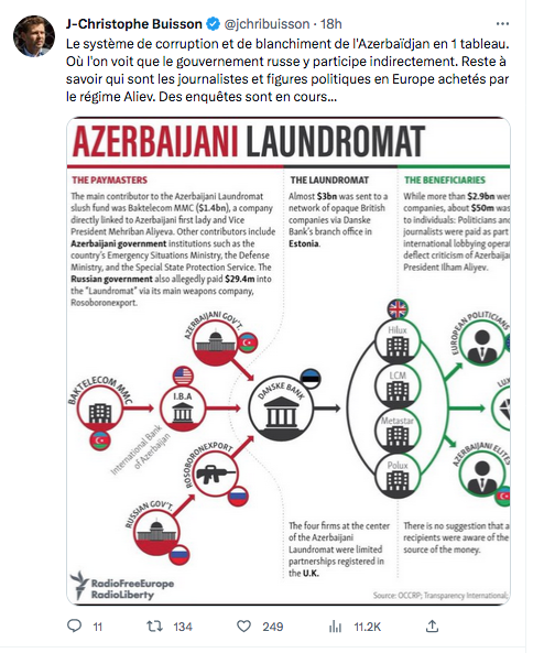 JC Buisson : le système de corruption de l&rsquo;Azerbaïdjan