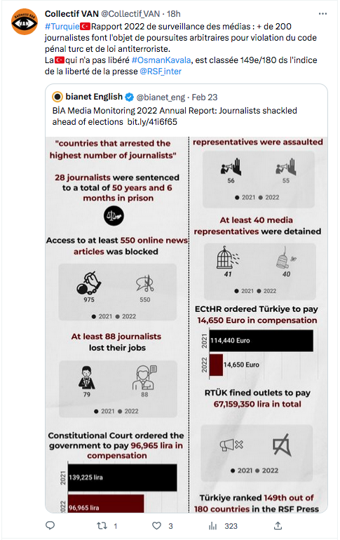 Collectif Van : La Turquie classé 149e sur 180 à l&rsquo;indice de libérté de la presse