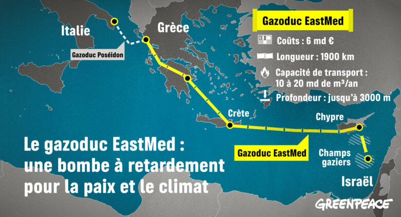 Greenpeace dénonce le gazoduc EastMed comme « un fauteur de guerre »