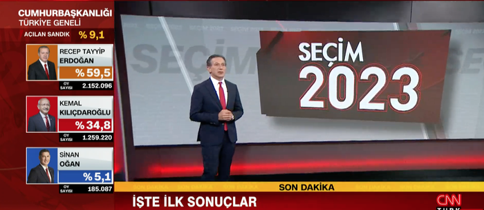 Ballotage entre Erdogan et Kiliçdaroglu