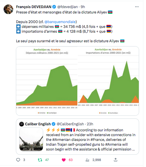 François Devedjian : dépenses militaires azerbaïdjanaises