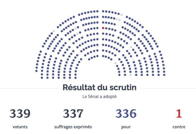 Le  @Senat  adopte la résolution “visant à condamner l’offensive militaire de l’Azerbaïdjan au Haut-Karabagh
