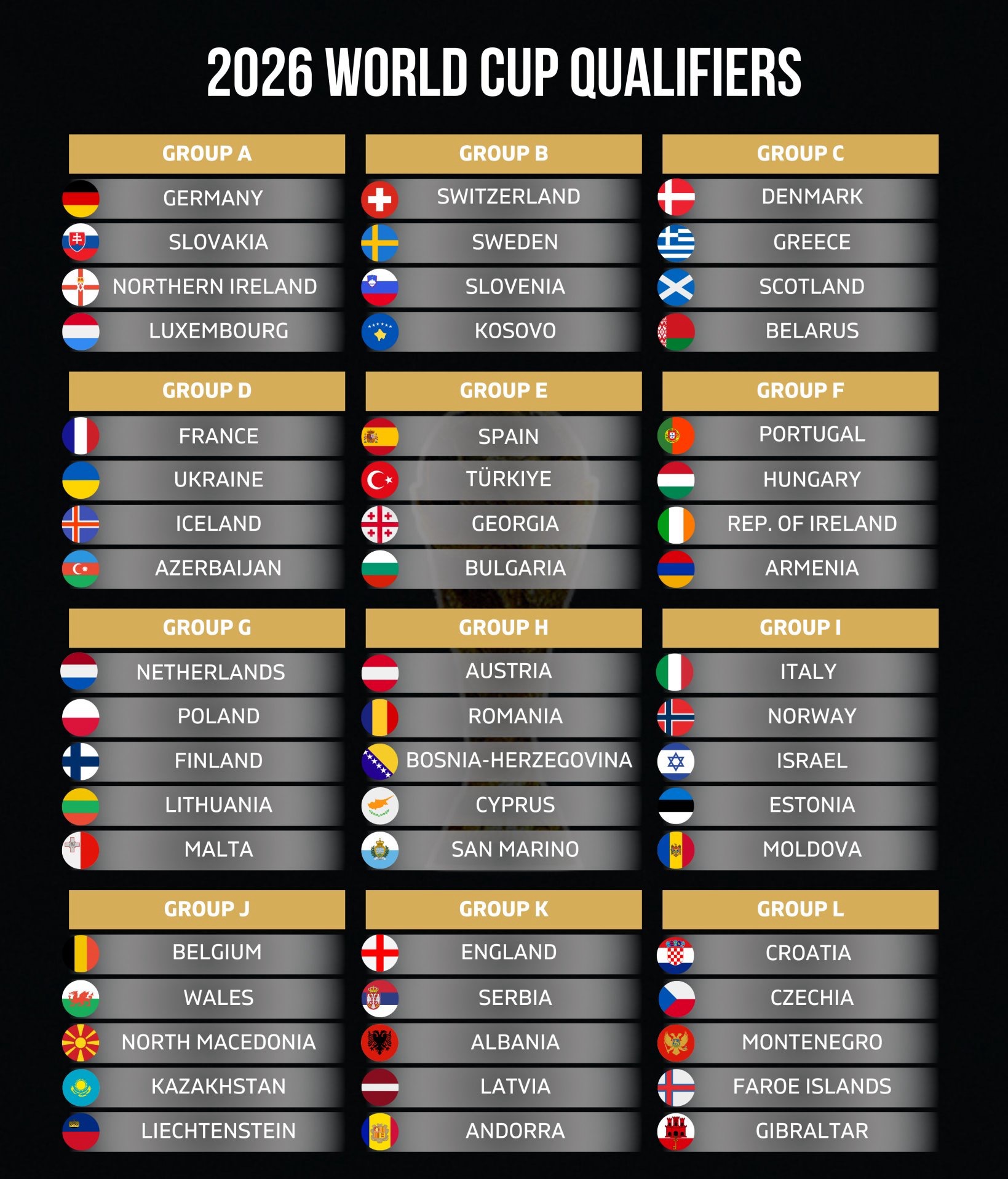 Les adversaires de l&rsquo;équipe nationale d’Arménie de football lors des éliminatoires de la Coupe du monde 2026 sont le Portugal, la Hongrie, et l’Irlande