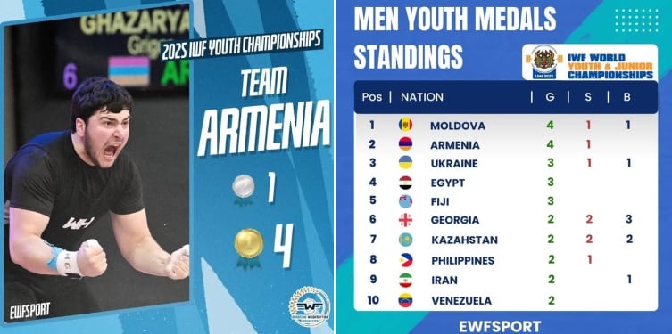 L&rsquo;équipe junior d&rsquo;haltérophilie d&rsquo;Arménie est deuxième au classement des médailles aux Championnats du monde à Lima (Pérou)
