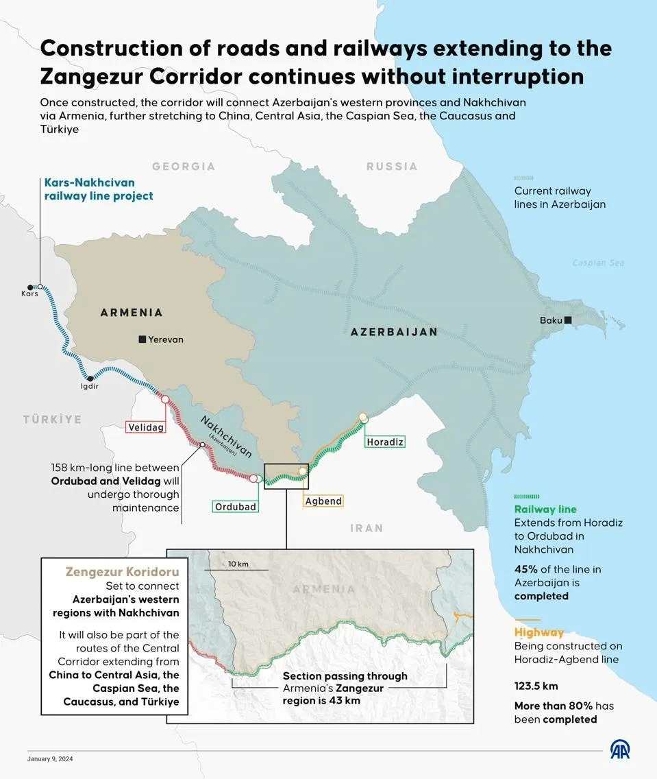 Déclarations confuses et contradictoires de l&rsquo;Arménie, de la Turquie et des États-Unis sur la route du Zangezur Par Harut Sassounian