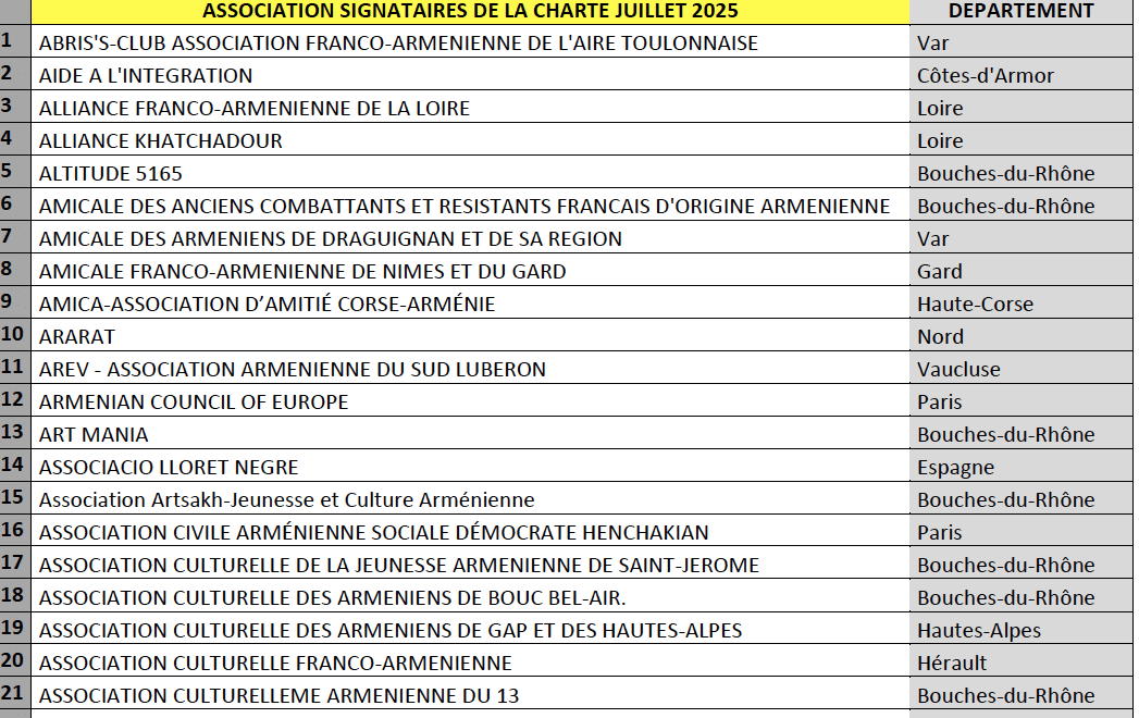 Communiqué : Appel pour l&rsquo;Arménie