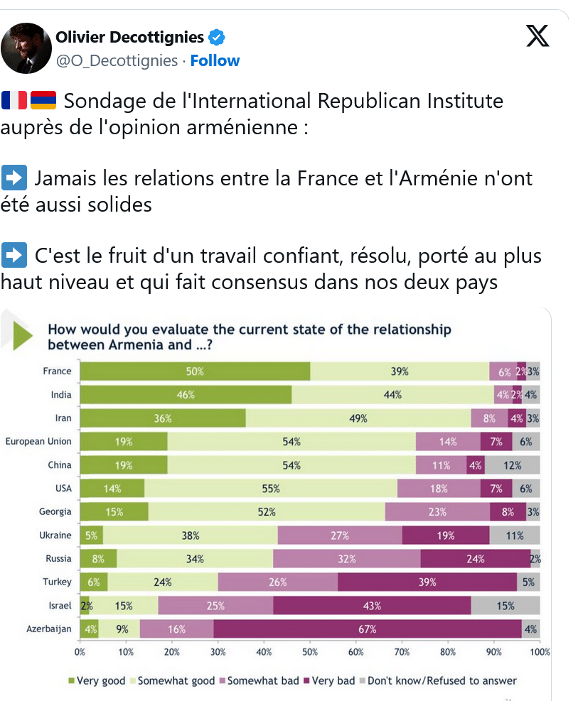 O. Decottignies : Jamais les relations entre la France et l&rsquo;Arménie n&rsquo;ont été aussi solides