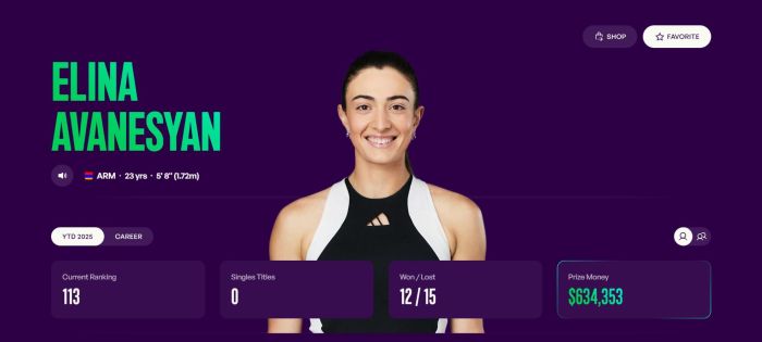 WTA : Elina Avanesyan (Arménie) 113e
