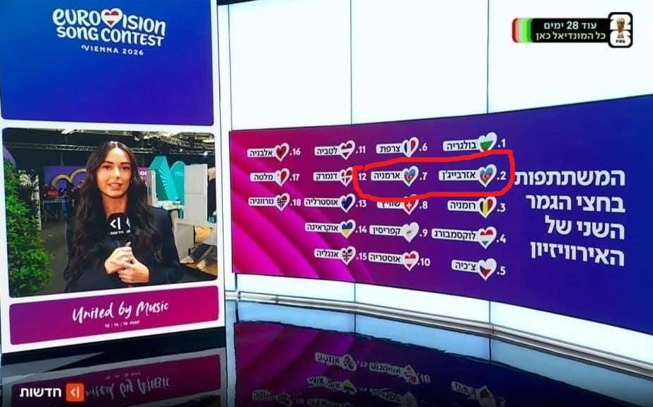 La chaîne de télévision israélienne Kan 11 a représenté l&rsquo;Arménie à l&rsquo;Eurovision avec le drapeau azerbaïdjanais